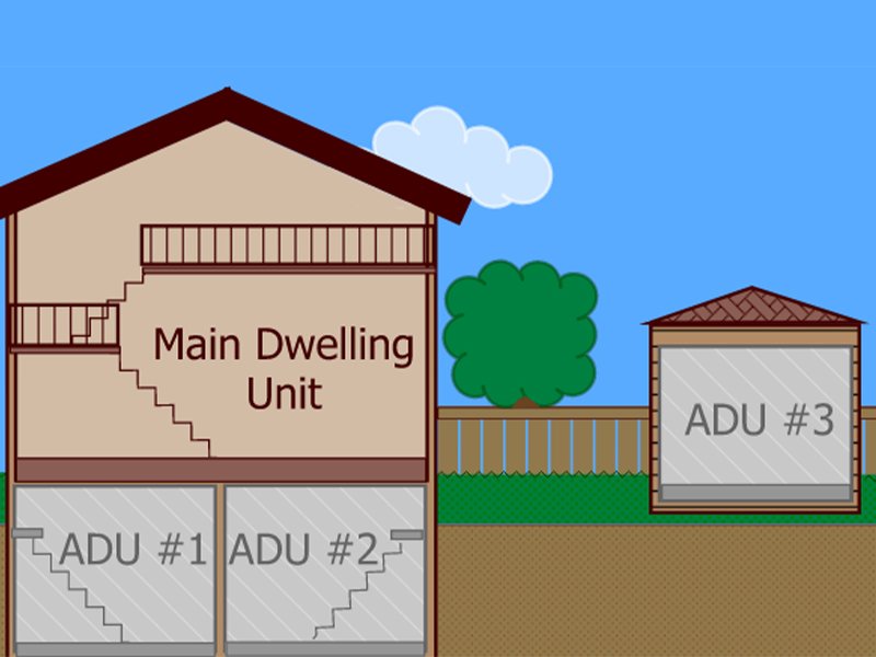ADU Dwelling Units