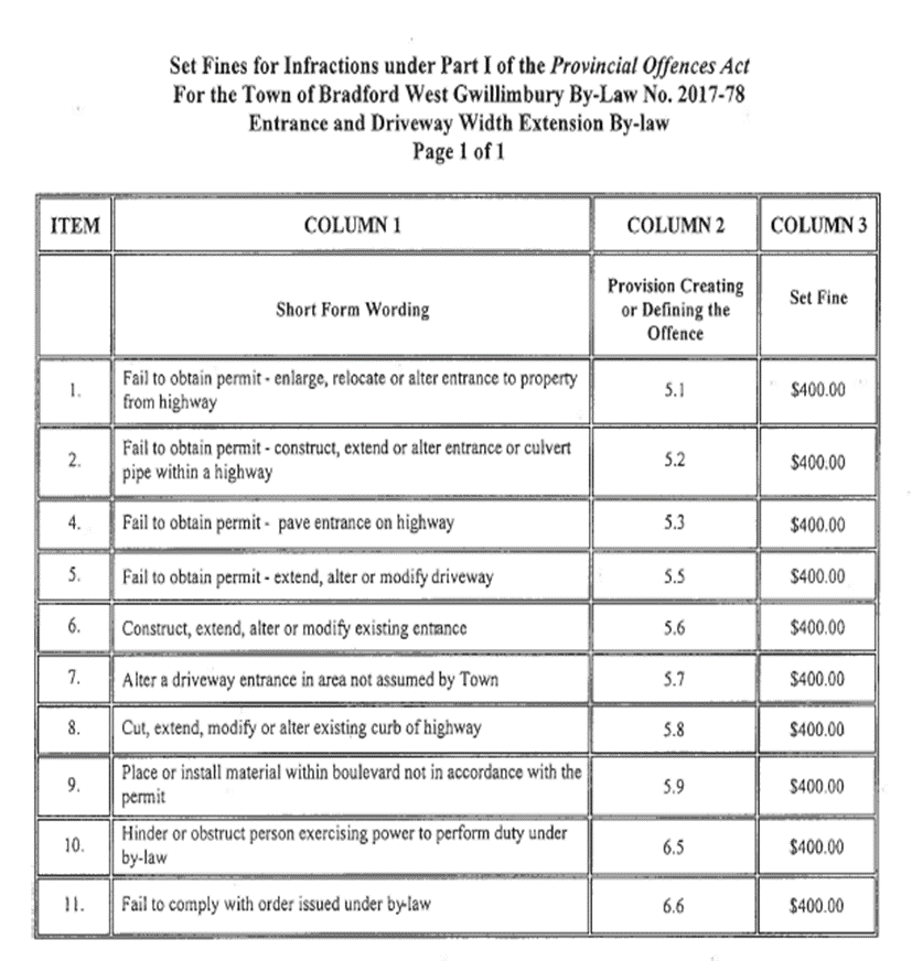 Set Fines for Infractions of Provincial Offences Act of By-law Page 1 of 3